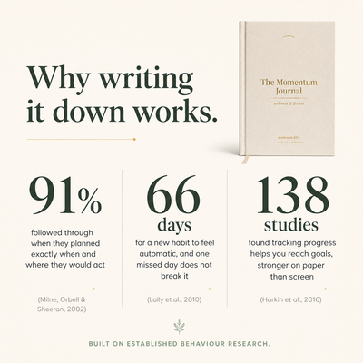 The Momentum Journal, Starter Set